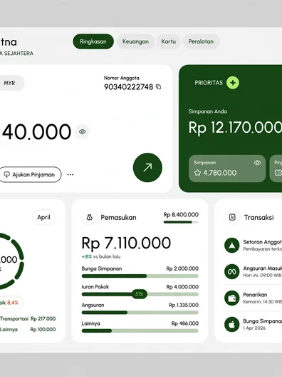 Contoh rancangan halaman Dashboard Koperasi